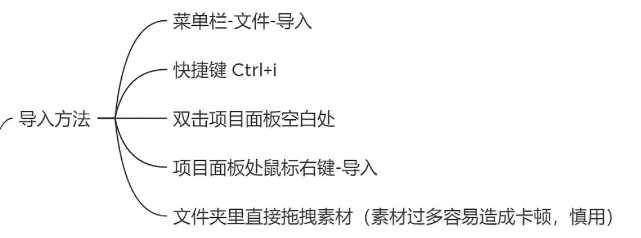 初认pr 初认pr