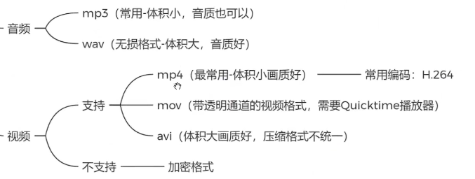 初认pr 初认pr