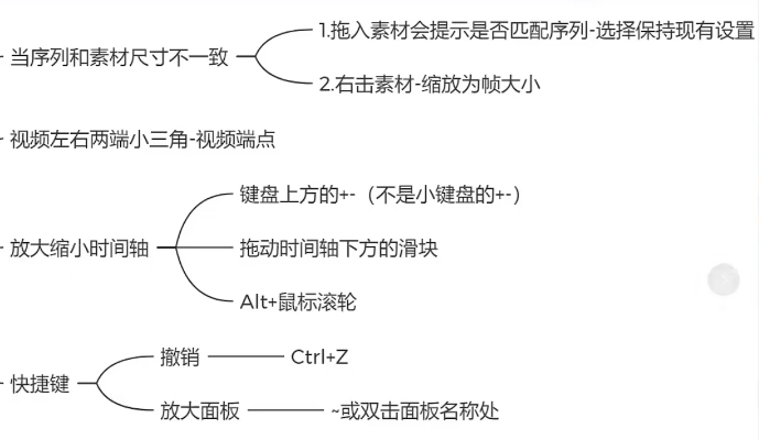 初认pr 初认pr
