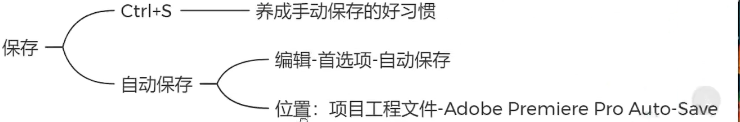 初认pr 初认pr