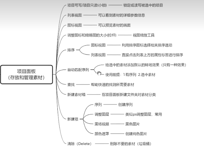 PR面板详解 PR面板详解