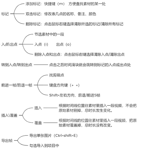 PR面板详解 PR面板详解