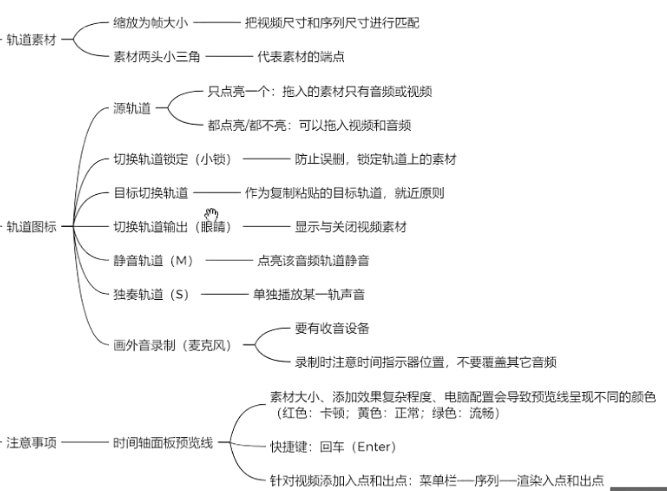 PR面板详解 PR面板详解